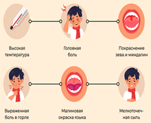 Скарлатина3