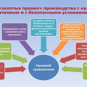 Нулевой травматизм